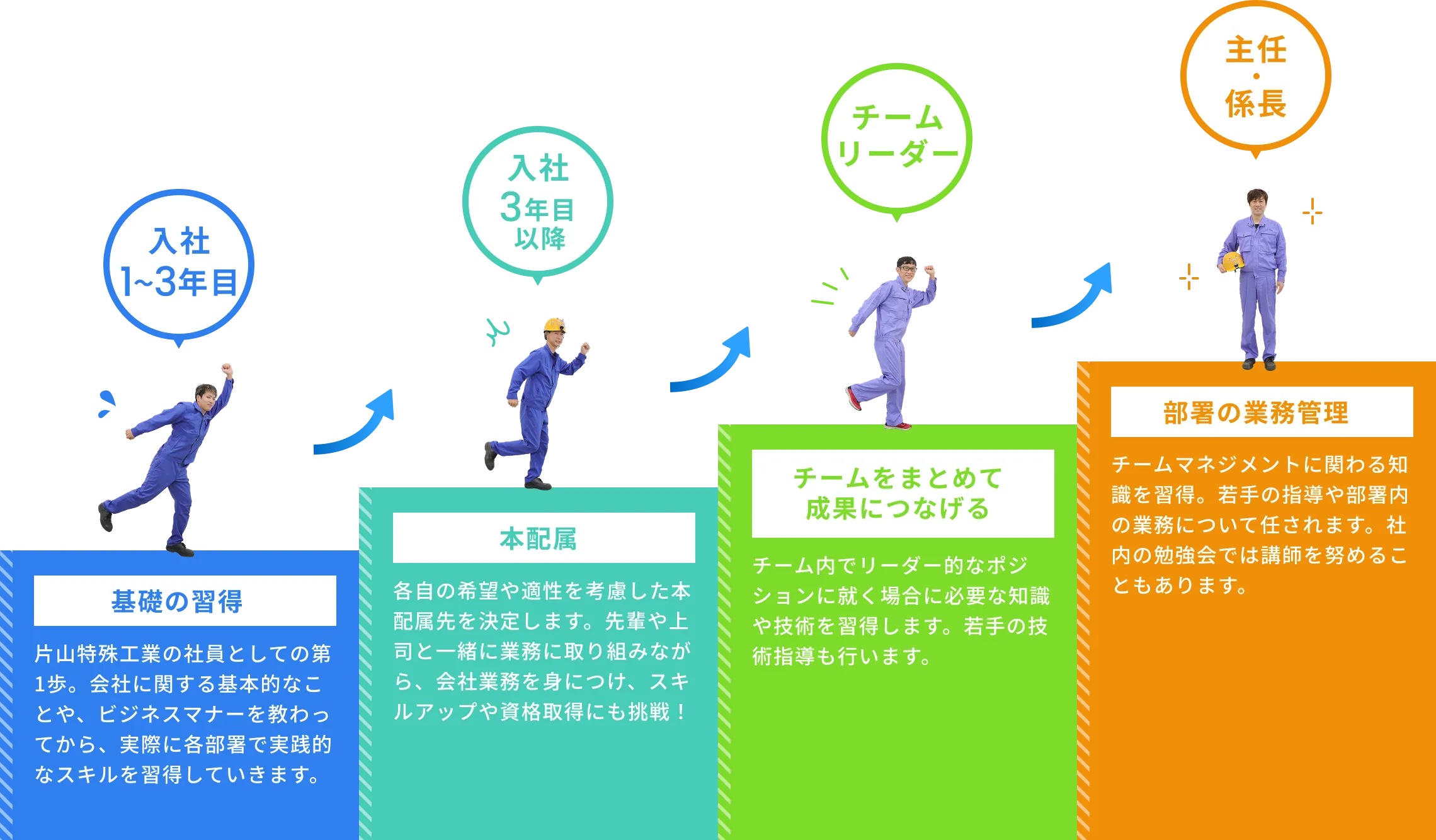 キャリアアップ